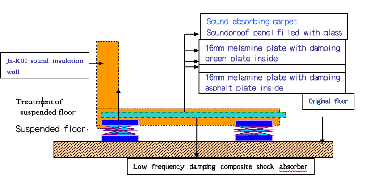 Inline static room (production-line) — 3